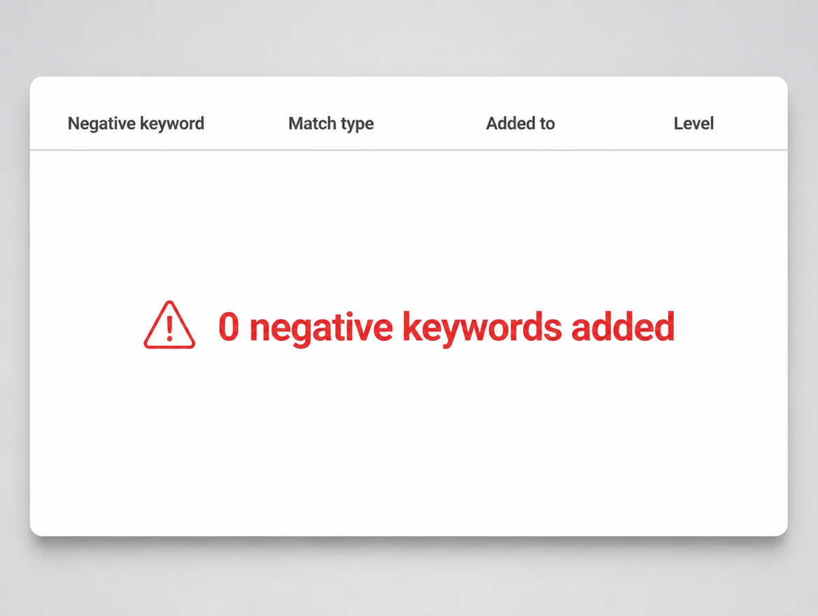 A negative keyword list showing zero entries in red