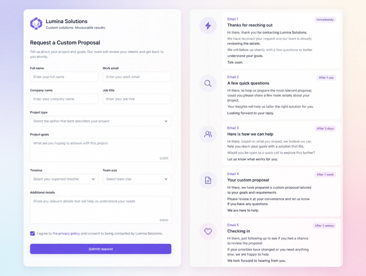 A requirement form beside a list of five follow-up emails, timed from immediately to two weeks