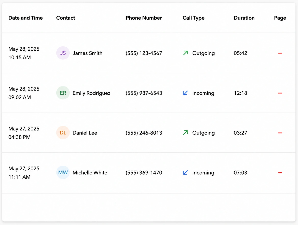 Call log with the page column showing dashes in red on every row