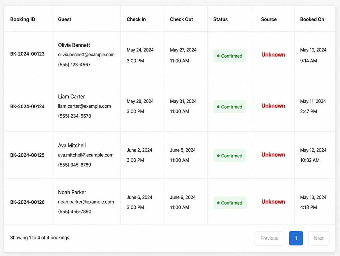 Booking list with the source column reading Unknown in red on every row