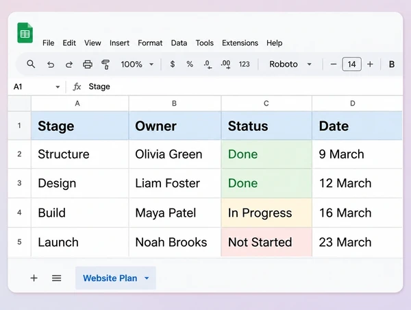 A Google Sheets build plan for a florist website with four stages and their dates