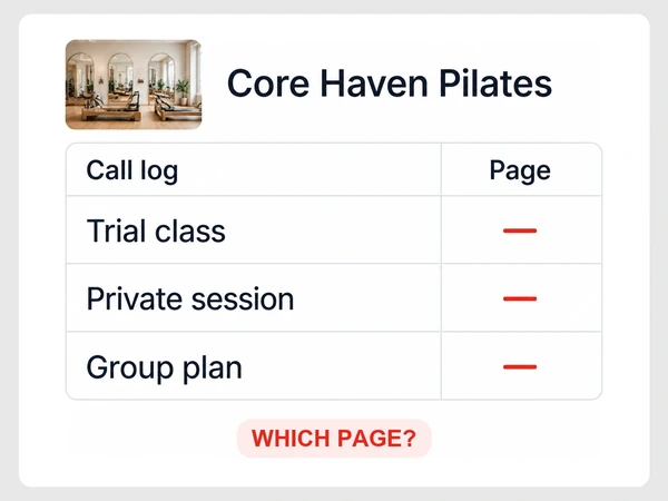 Core Haven Pilates call log shows red dashes under Page for Trial class, Private session, and Group plan.
