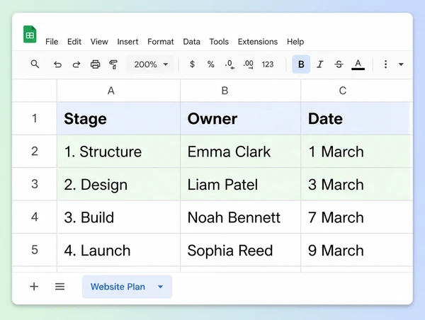 A Google Sheets build plan for a podiatry practice website with four stages and their dates