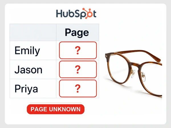 Frame & Lens' HubSpot table shows Emily, Jason, and Priya with unknown source pages.