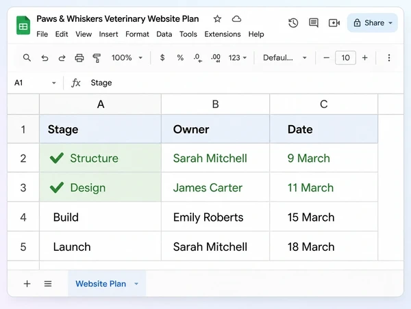A Google Sheets build plan for a veterinary practice website with four stages and their dates