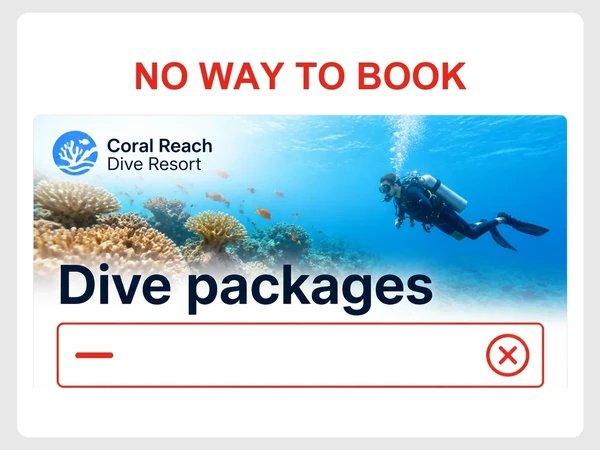 Coral Reach Dive Resort's Dive packages page has an empty booking box marked with a red dash.