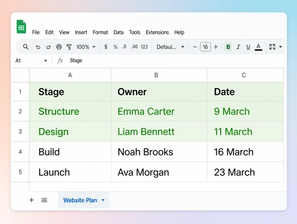 A Google Sheets build plan for a chocolate maker website with four stages and their dates