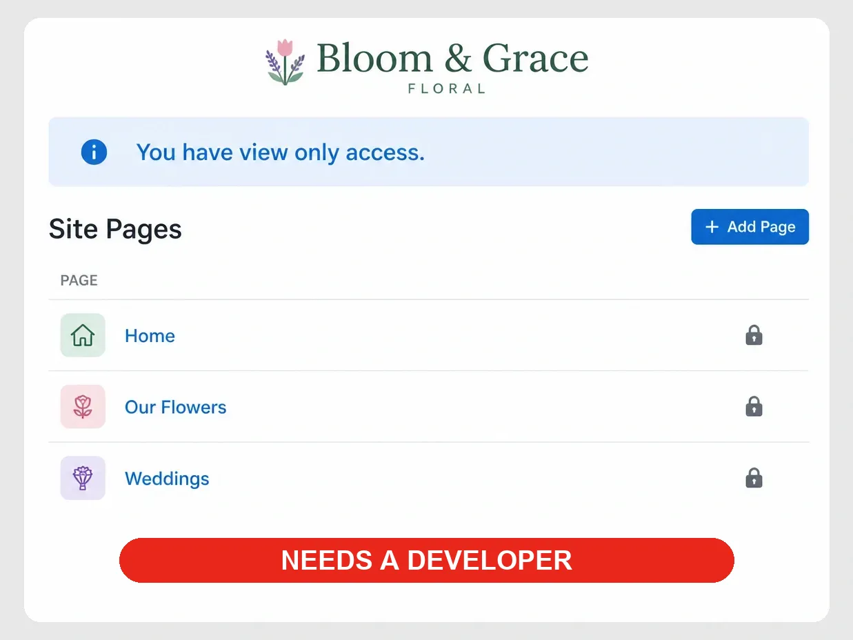 A florist admin whose three pages are locked to view only access