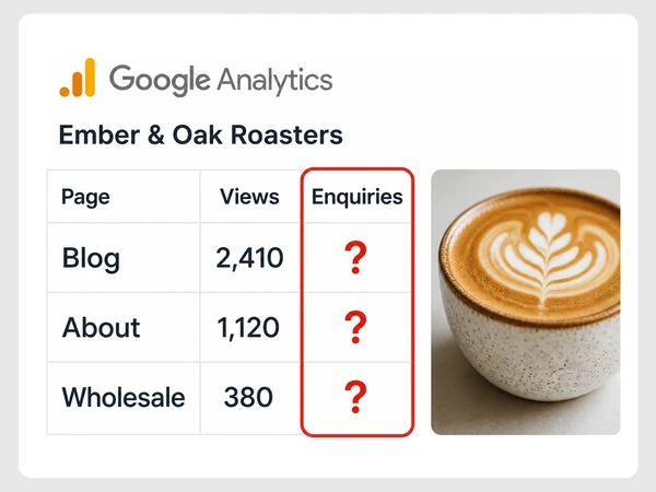Ember & Oak Roasters lists Blog 2,410, About 1,120, and Wholesale 380 with unknown inquiries.