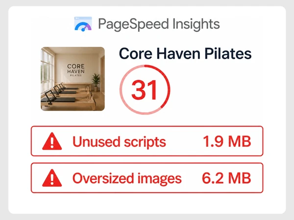 Core Haven Pilates scores 31 in PageSpeed Insights with 1.9 MB unused scripts and 6.2 MB oversized images.