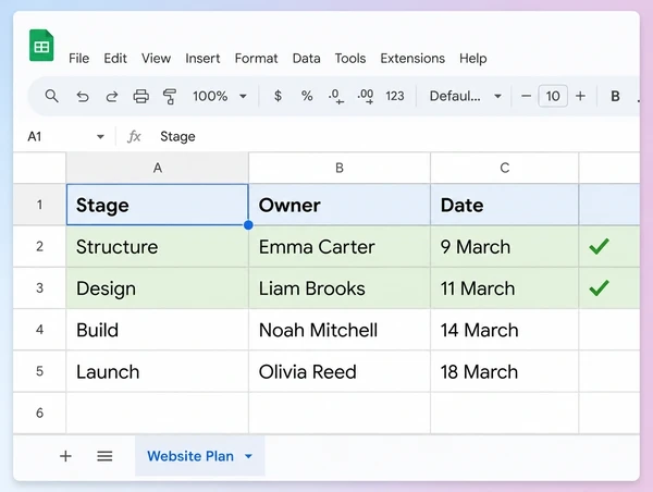 A Google Sheets build plan for a candle maker website with four stages and their dates