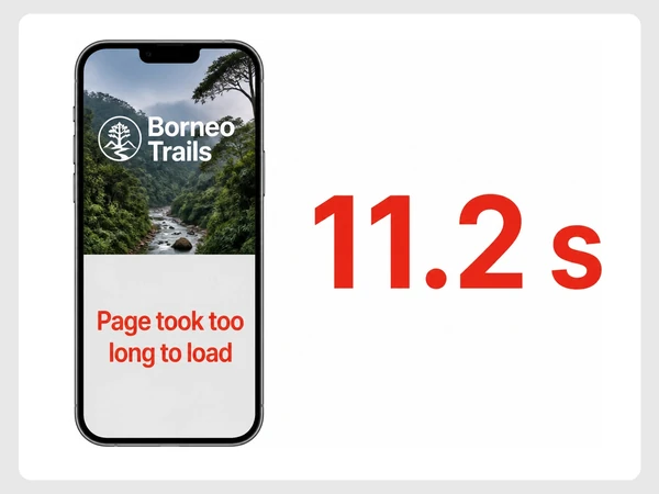 Borneo Trails phone page remains half loaded beside a red time of 11.2 seconds.