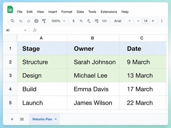 A Google Sheets build plan for a travel website with four stages and their dates