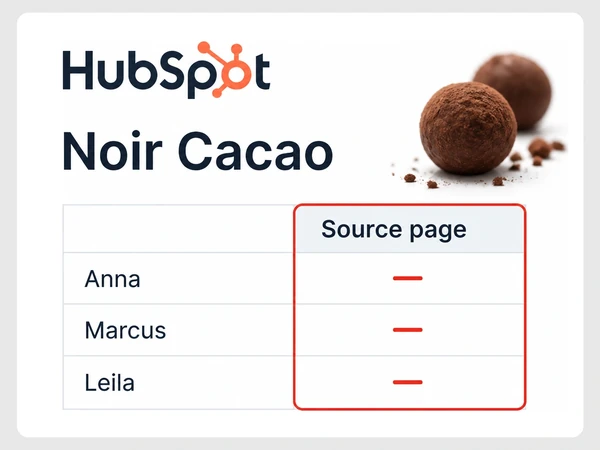 Noir Cacao's HubSpot table shows red dashes for Anna, Marcus, and Leila's source pages.