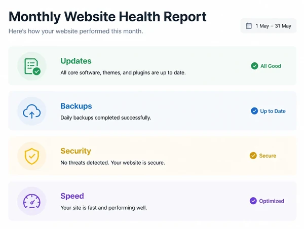 Monthly website health report covering updates, backups, security and speed