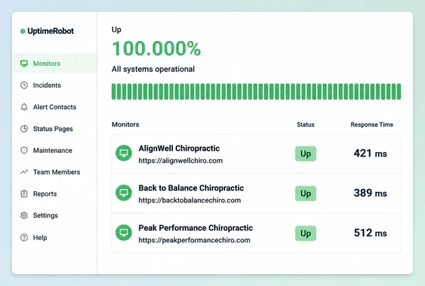 An UptimeRobot dashboard watching a chiropractic clinic website with three green monitors