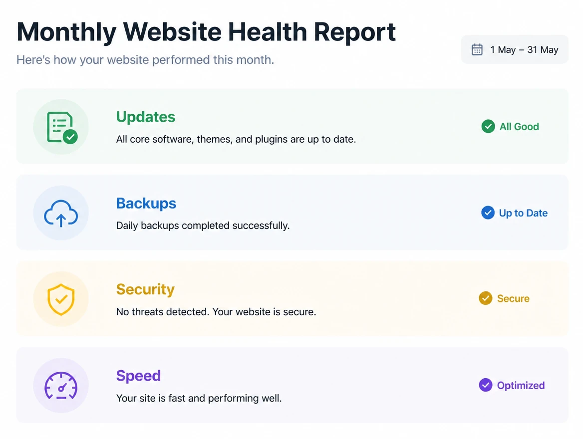 Monthly website health report covering updates, backups, security and speed