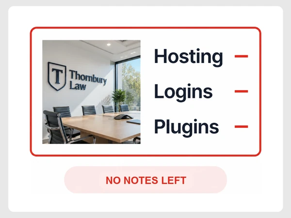 Thornbury Law handover document leaves Hosting, Logins, and Plugins as red dashes with no notes.