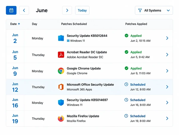 A patch schedule calendar with the applied update dates marked
