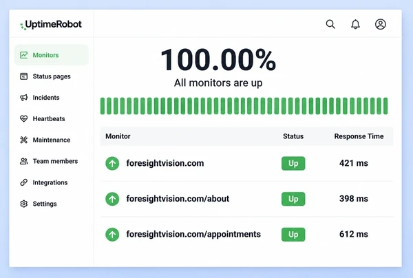 An UptimeRobot dashboard watching an optometry practice website with three green monitors
