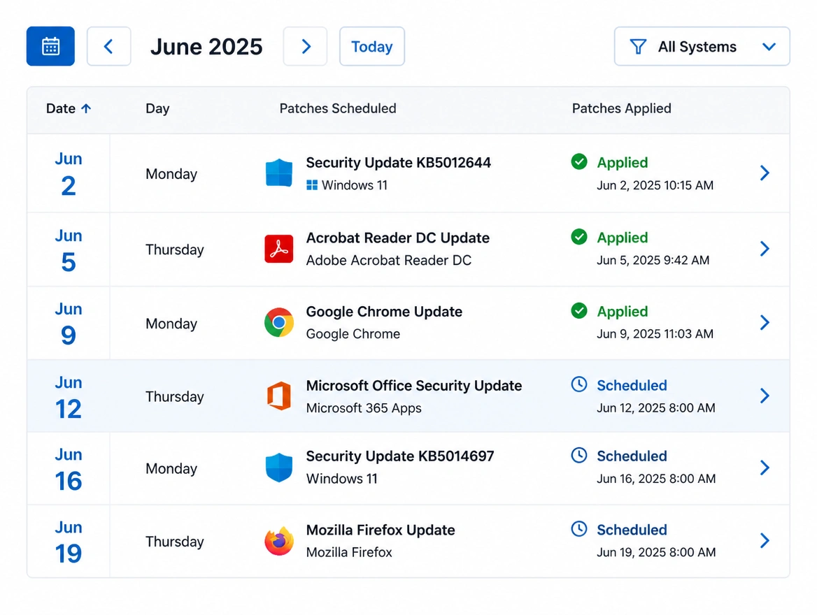 A patch schedule calendar with the applied update dates marked