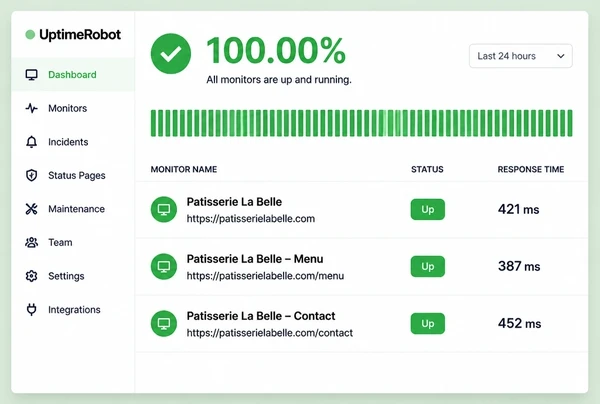 An UptimeRobot dashboard watching a patisserie website with three green monitors