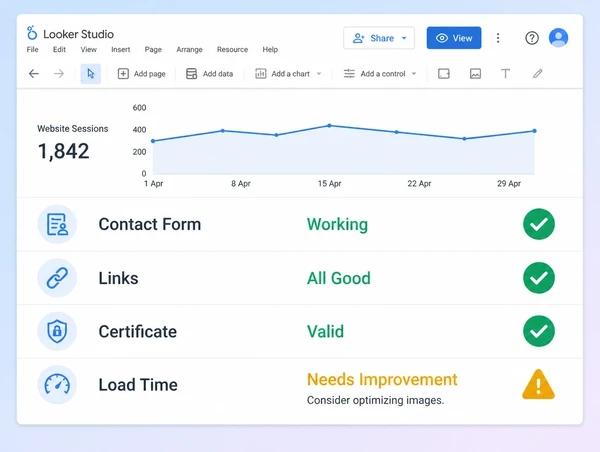 A Looker Studio monthly check report for a barber shop website with four rows and one amber flag