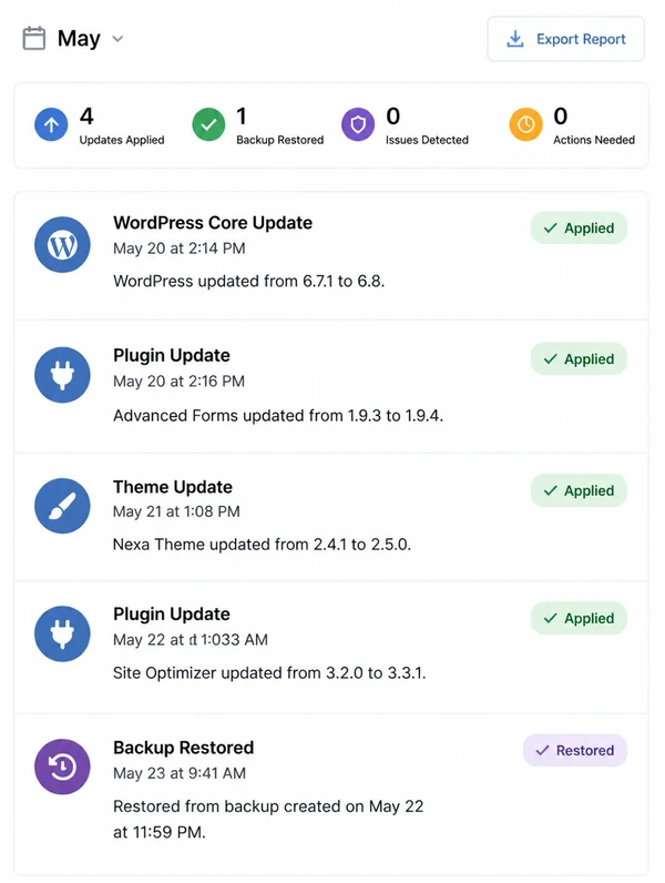 A monthly care report listing updates applied and a backup restored