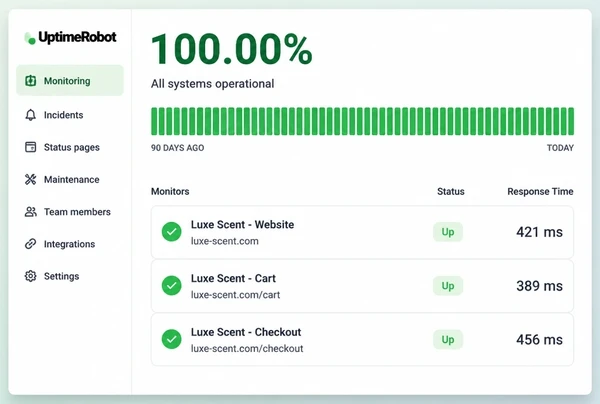 An UptimeRobot dashboard watching a perfumery website with three green monitors
