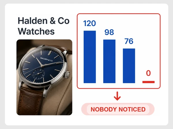 Halden & Co Watches weekly inquiries chart ends with a red dash that nobody noticed.