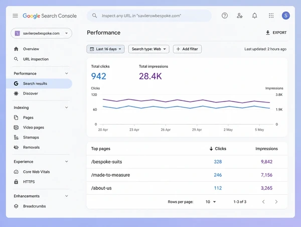A Search Console performance report for a bespoke tailor website with a steady chart and three pages