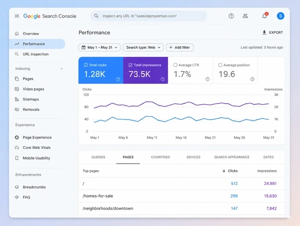 A Search Console performance report for a real estate website with a steady chart and three pages