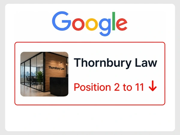 Google results show Thornbury Law falling from position 2 to position 11 for divorce lawyer.