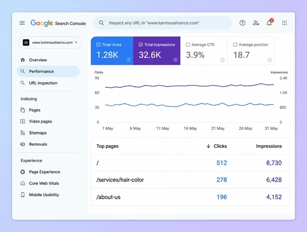 A Search Console performance report for a hair salon website with a steady chart and three pages