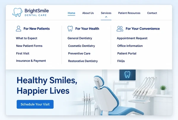 A dental practice website with its menu open, pages regrouped into three labelled columns