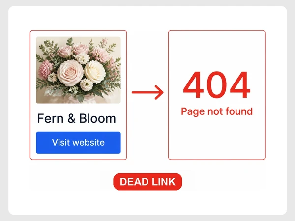 Fern & Bloom directory listing points its Visit website button to a red 404 Page not found screen.