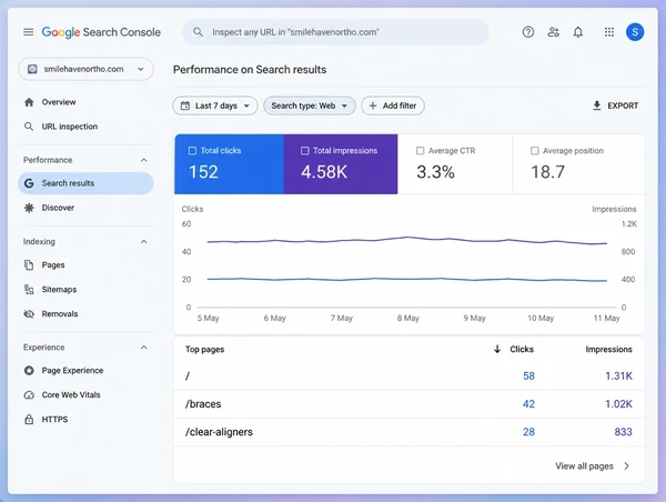 A Search Console performance report for an orthodontic practice website with a steady chart and three pages