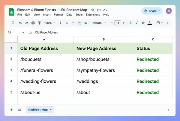 A Google Sheets redirect map for a florist website with four old and new addresses