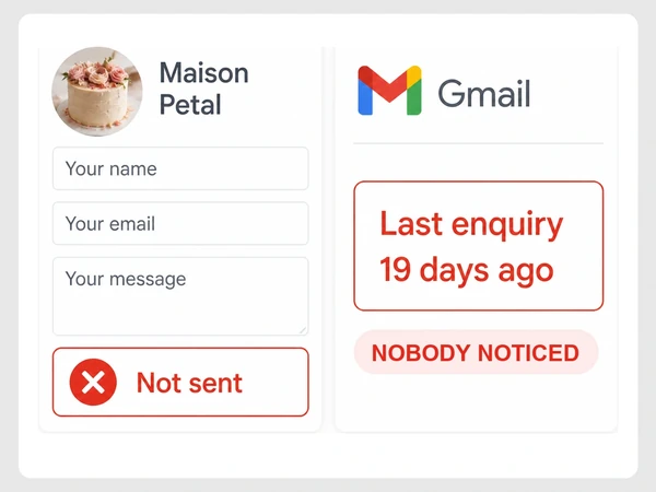 Maison Petal contact form says Not sent while Gmail shows the last inquiry was 19 days ago.