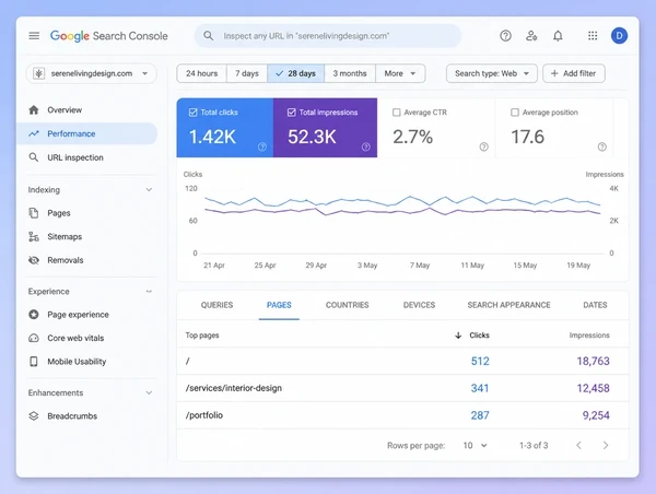 A Search Console performance report for an interior design studio website with a steady chart and three pages