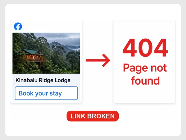 Kinabalu Ridge Lodge Facebook booking post points to a red 404 Page not found screen.