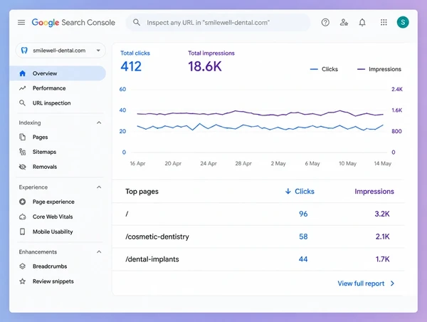 A Search Console performance report for a dental practice website with a steady chart and three pages