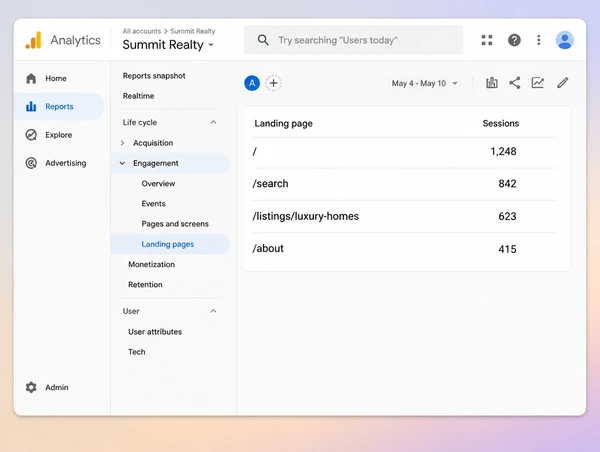 A Google Analytics landing pages report showing four page paths and the sessions each one earned