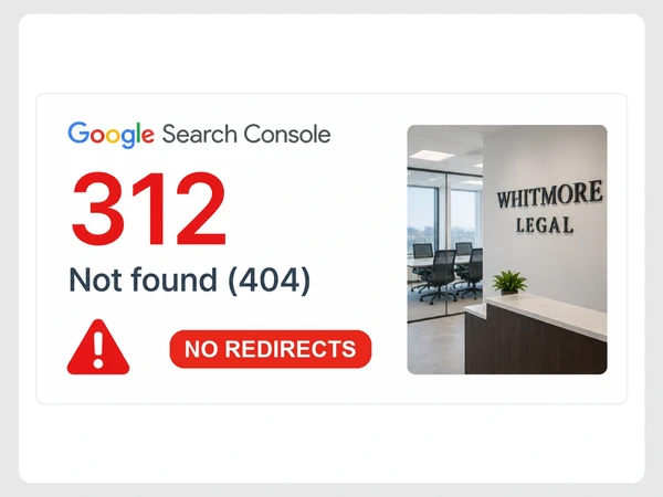 Whitmore Legal Google Search Console shows 312 pages not found and a warning that no redirects exist.