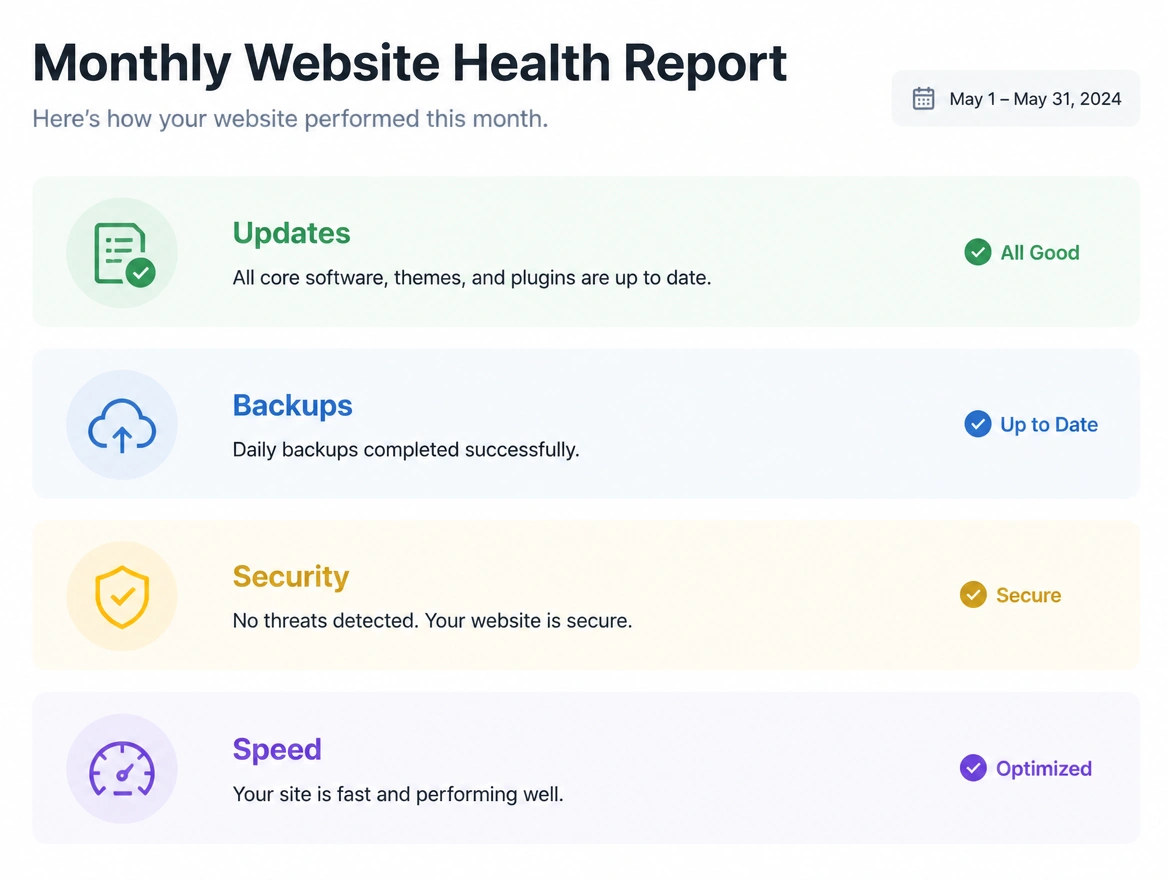 Monthly website health report covering updates, backups, security and speed