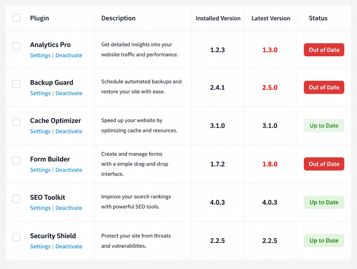 A plugin list with several versions marked out of date in red