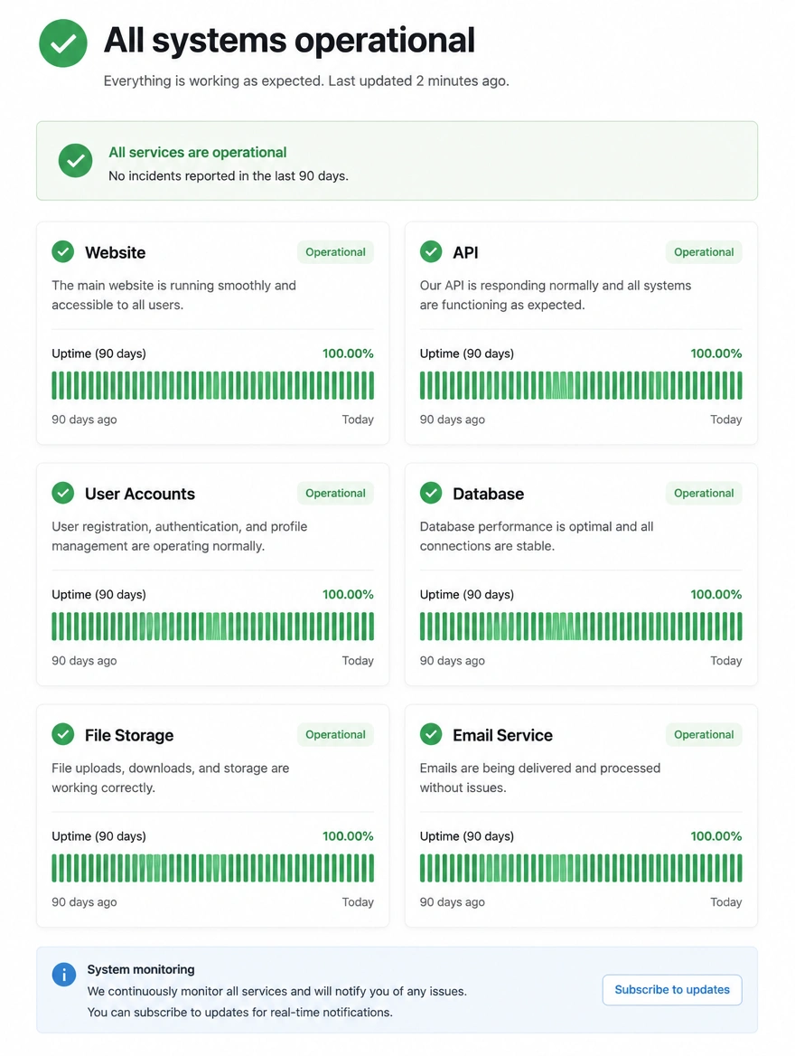 A live status grid showing six services all healthy