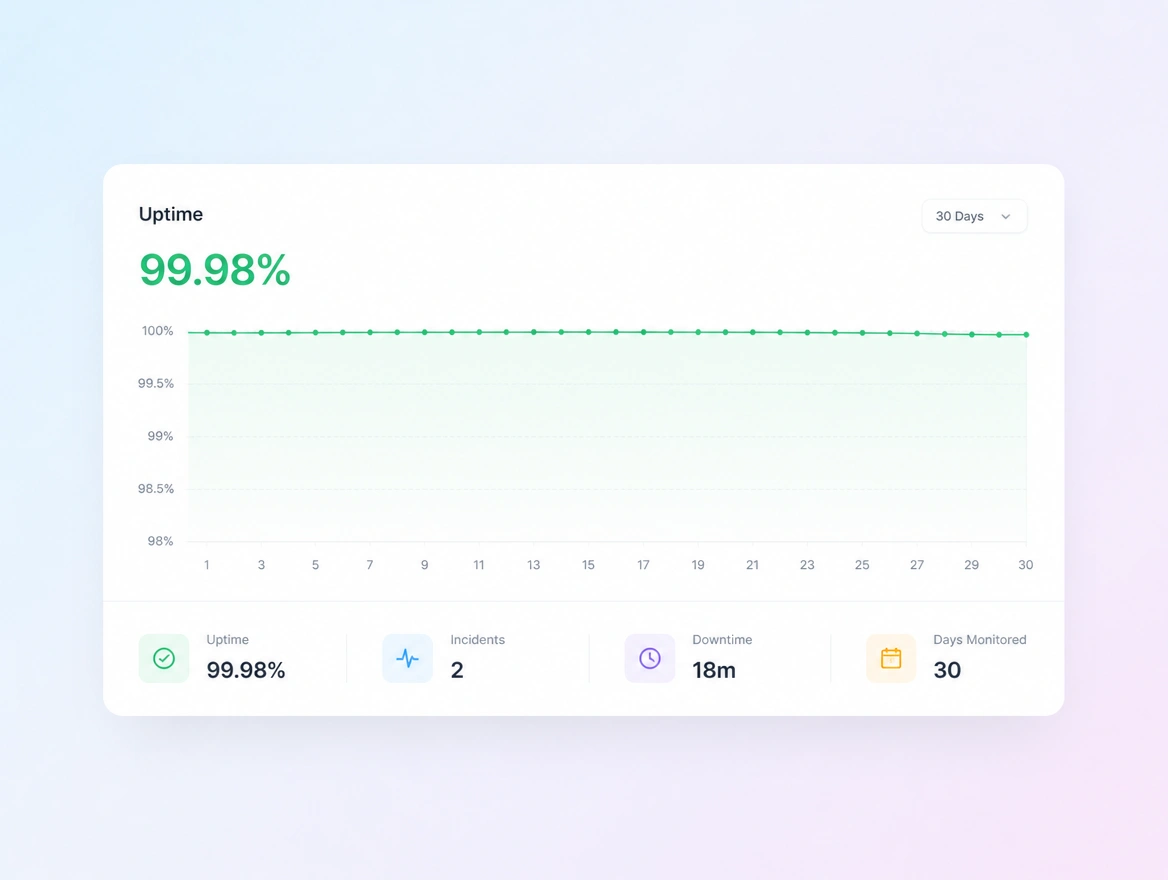 Website mockup showing uptime monitoring