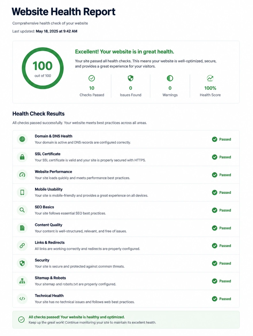 A website health report with every check passing