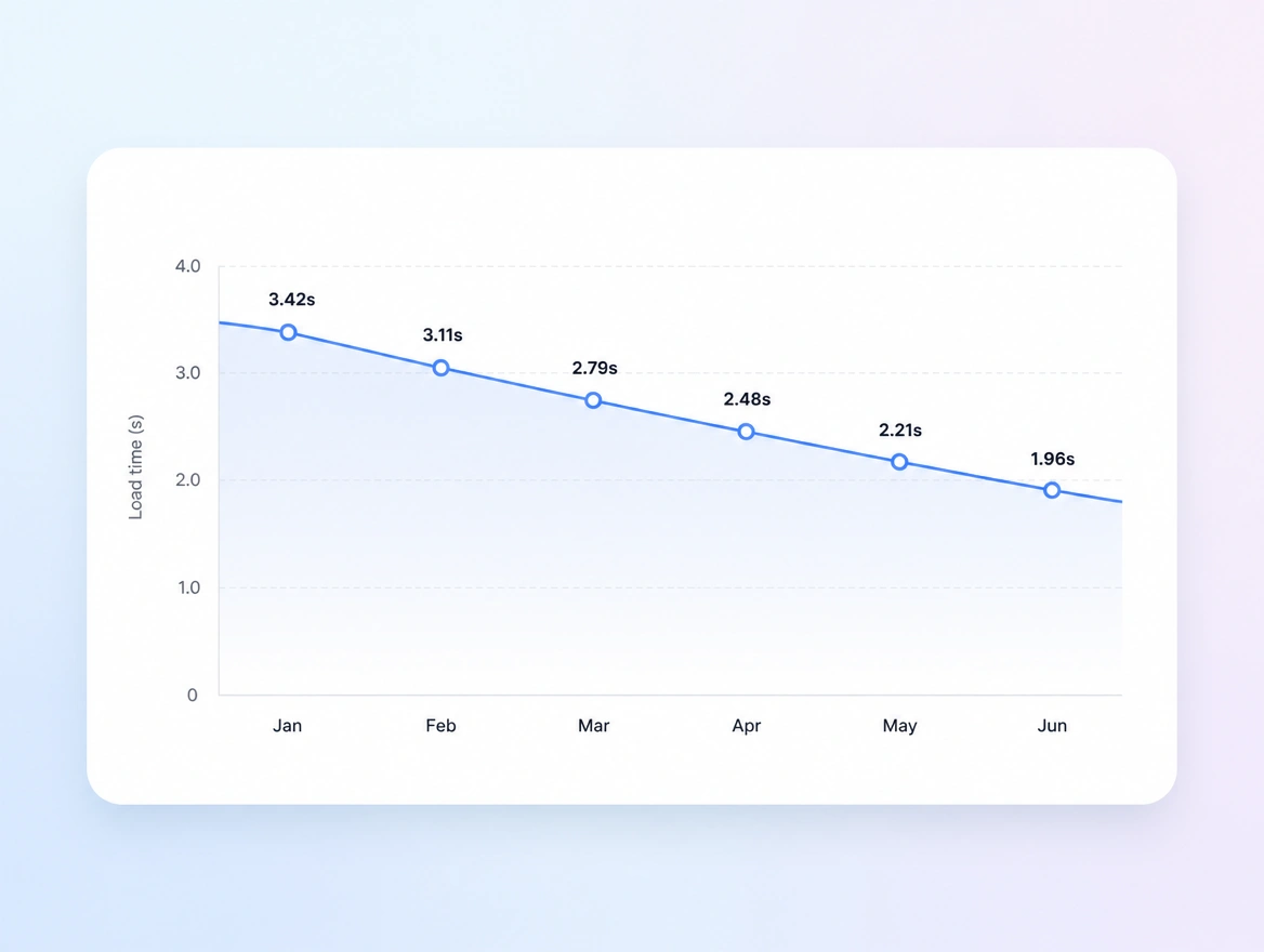 Website mockup showing speed checks